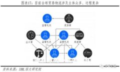 如何将欧意币提币到小狐狸钱包：详细指南