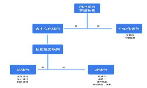 中信证券数字货币的未来发展趋势分析