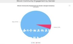 符合普通和和4个相关的关键词： 如何添加小狐狸
