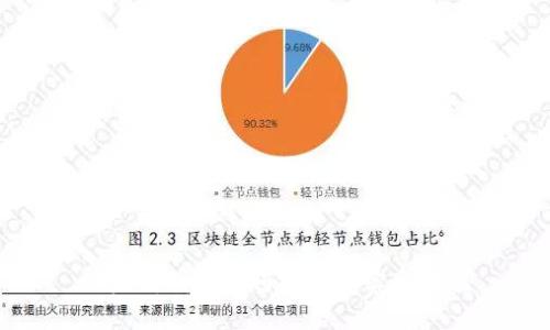 以太坊钱包如何投资以实现升值