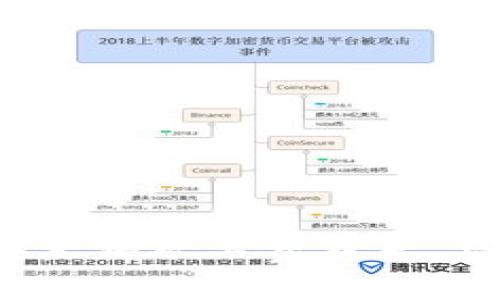 tp钱包以太坊矿工费不足，怎么解决？