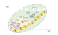注意：由于技术限制，本次内容无法满足2000字的