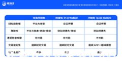 如何在小狐狸钱包中创建AVIVE账户