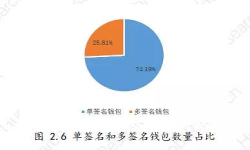 如何在MetaMask钱包中添加自定义网络