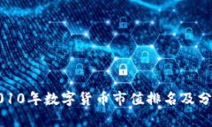 2010年数字货币市值排名及分析