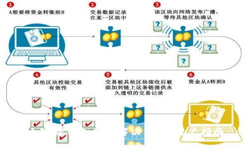 小狐狸钱包黑屏解决方案：用户指南