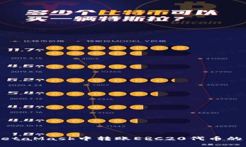 如何在MetaMask中转账ERC20代币的详细指南