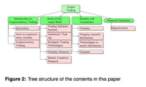 国际小狐狸钱包：安全、便捷的数字资产管理工具