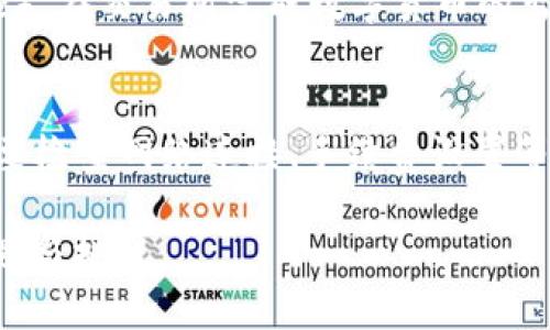 /鸿蒙与MetaMask的完美结合：如何在鸿蒙系统上使用MetaMask/  
/guanjianci鸿蒙系统, MetaMask, 数字钱包, 区块链/guanjianci

背景介绍
随着区块链技术的不断发展，越来越多的用户开始关注和参与数字货币的交易。而为了安全便利地管理这些资产，数字钱包应运而生。在众多数字钱包中，MetaMask因其强大的功能和易用的界面而受到广泛欢迎。与此同时，华为推出的鸿蒙操作系统也在逐步普及。那么，鸿蒙用户如何利用MetaMask来管理他们的数字资产呢？本文将详细探讨这一主题。

鸿蒙系统简介
鸿蒙操作系统是华为于2019年推出的一款操作系统，旨在实现“万物互联”的愿景。与传统的Android系统不同，鸿蒙系统通过分布式架构实现了更高的灵活性和兼容性，能够在手机、平板、智能家居等各种设备上运行，极大提升了用户体验。鸿蒙系统强调安全性与隐私保护，拥有自我修复的能力，是一个值得期待的操作系统。

MetaMask简介
MetaMask是一个基于以太坊区块链的数字钱包，它不仅可以存储以太坊及其代币，还能与去中心化应用（DApp）进行交互。用户可以通过浏览器扩展或移动应用轻松管理自己的资产，进行交易，以及访问各种去中心化金融（DeFi）和非同质化代币（NFT）平台。MetaMask的用户友好性和高安全性使其在数字货币界牢牢占据了一席之地。

鸿蒙系统上安装MetaMask的步骤
在鸿蒙系统上，MetaMask可以通过多种方式进行安装。以下是具体步骤：
ol
li访问官方网站：用户首先需要访问MetaMask的官方网站，以获取最新的应用版本。/li
li下载应用：鸿蒙系统可能不支持直接从Google Play等应用商店下载，因此用户需要寻找可靠的APK文件进行安装。/li
li安装应用：下载完成后，打开APK文件，按照提示完成安装。/li
li创建或导入钱包：打开应用后，用户可以选择创建新的钱包或导入已有的钱包。/li
li设置安全选项：在创建钱包过程中，用户需要设置密码并备份助记词，以确保资产安全。/li
/ol

鸿蒙系统上使用MetaMask的优势
鸿蒙系统与MetaMask的结合，不仅为用户提供了便捷的数字资产管理方式，还拥有诸多优势：
ul
li安全性：鸿蒙系统在隐私保护和安全性方面表现优异，用户的资产和信息更加安全。/li
li多设备支持：鸿蒙系统的分布式架构允许用户在不同设备之间随时切换，方便管理资产。/li
li丰富的DApp生态：得益于MetaMask，用户能够轻松访问丰富的去中心化应用，参与DeFi和NFT市场。/li
/ul

常见问题

1. 如何确保在鸿蒙系统上使用MetaMask的安全性？
在数字资产管理中，安全性至关重要。用户在鸿蒙系统上使用MetaMask时，要确保以下几点：首先，下载MetaMask的时候，要从官方网站获取最新版本，避免使用第三方平台可能导致的风险。其次，用户需要使用强密码保护自己的钱包，并妥善保管助记词，切勿泄露给他人。最后，定期检查通过MetaMask访问的DApp，确保其是可信的，避免上当受骗。

2. 鸿蒙系统与MetaMask的兼容性如何？
鸿蒙系统的推出旨在兼容多种应用和服务，而MetaMask也在不断更新以支持不同的环境。虽然鸿蒙系统相较于主流的Android和iOS系统来说，其用户基数相对较小，但MetaMask历经多次更新，逐步了与鸿蒙系统的兼容性。因此，用户在鸿蒙系统上使用MetaMask时，常见的问题相对较少，但仍需保持系统和应用的最新状态，以获得最佳体验。

3. 使用MetaMask进行交易的流程是什么？
使用MetaMask进行交易的流程相对简单。首先，用户需要确保钱包中已经有足够的以太坊或其他代币。然后，用户可以通过DApp平台选择要参与的交易或项目，MetaMask会自动弹出交易确认窗口，用户需要检查交易的详细信息，例如交易金额、手续费等。确认无误后，用户可以输入钱包密码，完成交易。此外，用户可以随时在MetaMask中查看交易历史记录，以便更好地管理资产。

4. 如何从MetaMask中提取资产到银行账户？
提取资产到银行账户的流程略为复杂，主要涉及将数字货币转换为法定货币。用户需要首先将MetaMask中的数字资产转入一个支持法币提现的交易所（如Binance或Coinbase）。在交易所完成数字货币的出售后，用户可以选择将法币提现到个人银行账户。建议用户提前了解各个交易所的费用和提现规则，以避免不必要的损失。

5. 鸿蒙用户使用MetaMask的常见问题有哪些？
鸿蒙用户在使用MetaMask时可能会遇到一些常见问题，比如应用崩溃、交易失败、资产未显示等。遇到应用崩溃时，用户可以尝试重启设备或重新安装应用；当交易失败时，用户要检查网络连接、手续费设置等问题；而资产未显示可能是因为网络未同步，可以通过切换网络或手动刷新来解决。对于其他更复杂的问题，用户可以查看MetaMask的官方帮助文档或社区论坛寻求解决方案。

通过以上介绍和解答，相信鸿蒙用户在使用MetaMask时能更加得心应手，从而更好地管理自己的数字资产。在这个飞速发展的区块链时代，掌握这些技巧将为用户带来新的机遇与挑战。