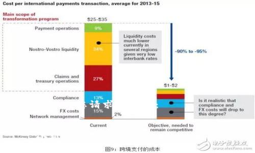 这里是您请求的结果：


小狐狸钱包添加链条的详细指南