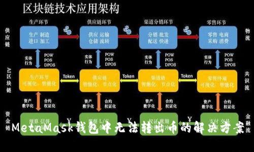 MetaMask钱包中无法转出币的解决方案