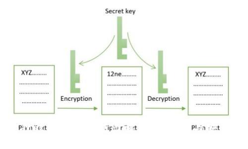 小狐狸钱包使用方法图解：详细指南与安全提示