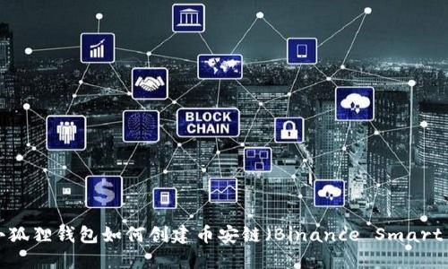 riaoti小狐狸钱包如何创建币安链（Binance Smart Chain）